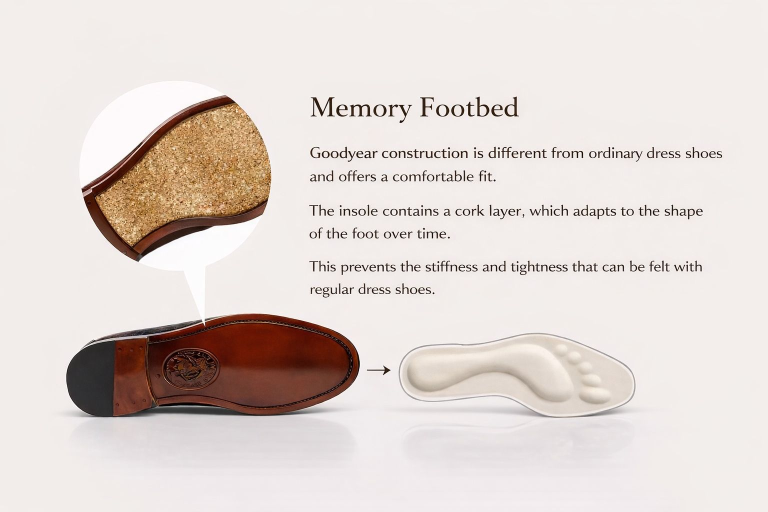 Goodyear welt construction